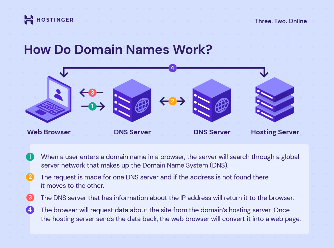 10 важных предложений для обеспечения серверов FTP и SFTP